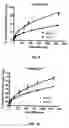 Fig. 06 - Carboxyalkyl cellulose esters for sustained delivery of pharmaceutically active substances