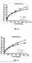 Fig. 08 - Carboxyalkyl cellulose esters for sustained delivery of pharmaceutically active substances
