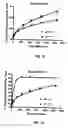 Fig. 09 - Carboxyalkyl cellulose esters for sustained delivery of pharmaceutically active substances