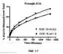 Fig. 10 - Carboxyalkyl cellulose esters for sustained delivery of pharmaceutically active substances