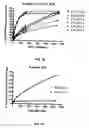 Fig. 13 - Carboxyalkyl cellulose esters for sustained delivery of pharmaceutically active substances