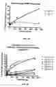 Fig. 14 - Carboxyalkyl cellulose esters for sustained delivery of pharmaceutically active substances