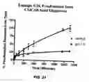 Fig. 15 - Carboxyalkyl cellulose esters for sustained delivery of pharmaceutically active substances