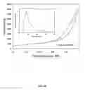 Fig. 06 - Mesoporous compositions for use in drug delivery