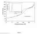 Fig. 07 - Mesoporous compositions for use in drug delivery