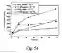Fig. 06 - Multiphase active ingredient formulation