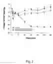 Fig. 03 - Chinese herbal composition for treating diseases
