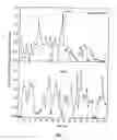 Fig. 07 - Agents for sequestering aging factors and uses thereof