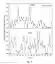 Fig. 09 - Agents for sequestering aging factors and uses thereof