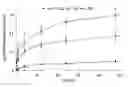Fig. 01 - Lysozyme-chitosan films