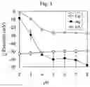 Fig. 04 - Stable acidic beverage emulsions and methods of preparation