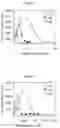 Fig. 05 - Stable acidic beverage emulsions and methods of preparation
