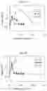 Fig. 06 - Stable acidic beverage emulsions and methods of preparation