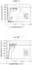 Fig. 07 - Stable acidic beverage emulsions and methods of preparation