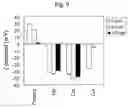 Fig. 09 - Stable acidic beverage emulsions and methods of preparation