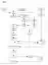 Fig. 02 - METHOD OF OBTAINING FOOD ARTICLE TYPE STROGANOFF IN BAG-TYPE FLEXIBLE PACKING FOR IMMEDIATE CONSUMPTION STABLE AT ENVIRONMENT TEMPERATURE