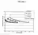 Fig. 02 - High conductivity inks with low minimum curing temperatures