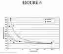Fig. 07 - High conductivity inks with low minimum curing temperatures