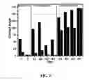 Fig. 03 - Superhydrophilic coatings
