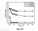 Fig. 12 - Superhydrophilic coatings