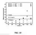 Fig. 13 - Superhydrophilic coatings