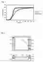 Fig. 02 - Injection molding thermosetting resin composition into reinforcing fiber substrate