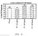 Fig. 04 - Pigments comprising alumina hydrate and a dye, and polymer composites formed thereof