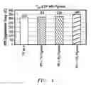 Fig. 05 - Pigments comprising alumina hydrate and a dye, and polymer composites formed thereof