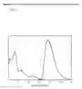 Fig. 05 - Organometallic light-emitting material