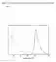 Fig. 06 - Organometallic light-emitting material