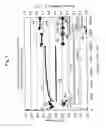 Fig. 02 - Method of operating fuel cell