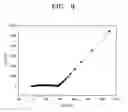 Fig. 11 - Polymer electrolyte membrane and fuel cell including the polymer electrolyte membrane