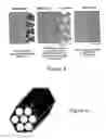 Fig. 04 - Nanostructured core-shell electrocatalysts for fuel cells