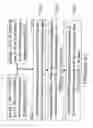 Fig. 03 - Fabrication method of a basic polymer electrolyte film of blended polyvinyl alcohol and quaternary amine
