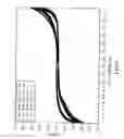 Fig. 07 - Fabrication method of a basic polymer electrolyte film of blended polyvinyl alcohol and quaternary amine