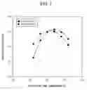 Fig. 02 - Positive resist composition and method for forming resist pattern