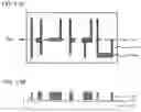 Fig. 18 - Method of manufacturing semiconductor device