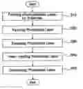 Fig. 01 - Method for forming photoresist pattern