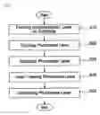 Fig. 03 - Method for forming photoresist pattern