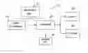 Fig. 01 - Rap teaching system and method