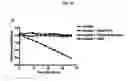 Fig. 30 - Crystal of a transporter-ligand complex and methods of use