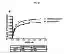 Fig. 31 - Crystal of a transporter-ligand complex and methods of use