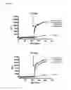 Fig. 07 - Compositions and methods for identifying modulators of TRPV2