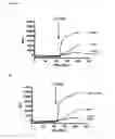 Fig. 08 - Compositions and methods for identifying modulators of TRPV2