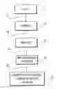 Fig. 01 - LIGHT SCATTERING DETERMINATION OF TREATMENT POTENCIES