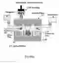 Fig. 54 - Interactive transparent individual cells biochip processor