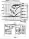Fig. 02 - Real time assay for rotavirus