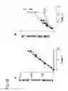 Fig. 32 - Proteolytic and covalent antibodies