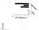 Fig. 44 - Proteolytic and covalent antibodies