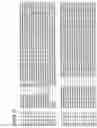 Fig. 17 - Ryanodine receptor polypeptides